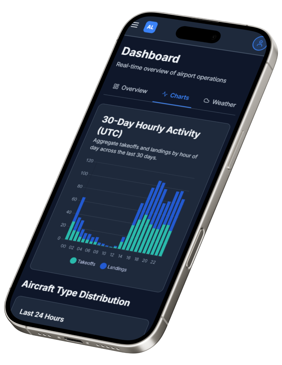 AirportLedger mobile app preview